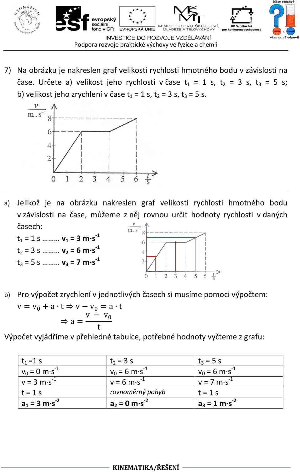 a) Jelikož je na obrázku nakreslen graf velikosti rychlosti hmotného bodu v závislosti na čase, můžeme z něj rovnou určit hodnoty rychlosti v daných časech: t 1 = 1 s v 1 = 3 m s -1 t 2 = 3 s v 2 = 6