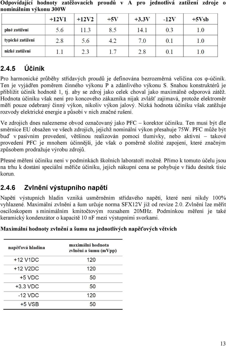 Snahou konstruktérů je přiblížit účiník hodnotě 1, tj. aby se zdroj jako celek choval jako maximálně odporová zátěž.