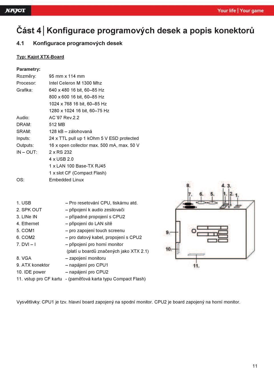 16 bit, 60 85 Hz 1280 x 1024 16 bit, 60 75 Hz Audio: AC 97 Rev.2.2 DRAM: 512 MB SRAM: 128 kb zálohovaná Inputs: 24 x TTL pull up 1 kohm 5 V ESD protected Outputs: 16 x open collector max. 500 ma, max.