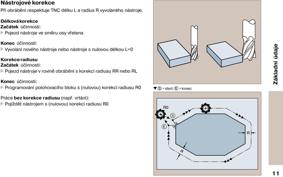 nulovou délkou L=0 Korekce radiusu Začátek účinnosti: Pojezd nástroje v rovině obráběn s korekc radiusu RR nebo RL Konec účinnosti: