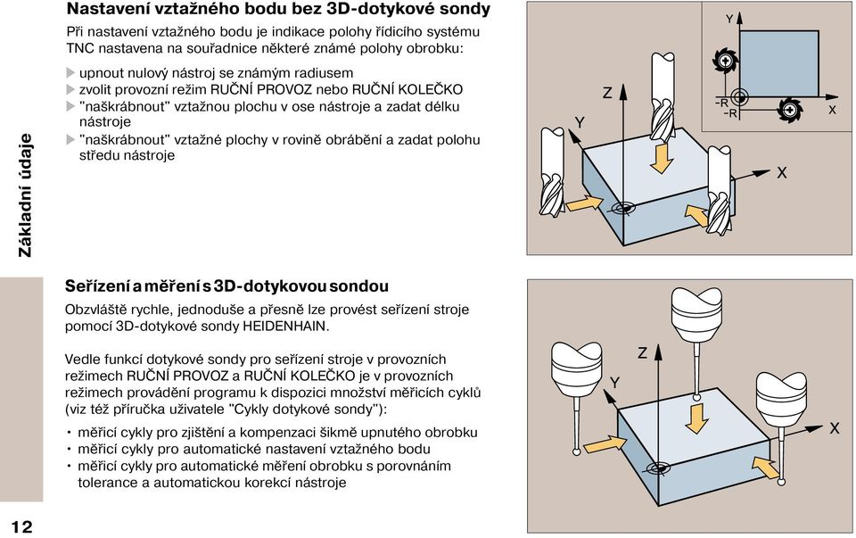 Průvodce TNC 426 TNC /2002 Český (cs) - PDF Free Download