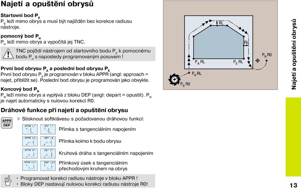 Prvn bod obrysu P A a posledn bod obrysu P E Prvn bod obrysu P A je programován v bloku APPR (angl: approach = najet, přibl žit se). Posledn bod obrysu je programován jako obvykle.