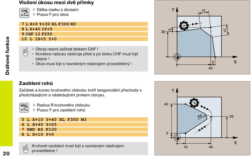 Zaoblen rohů Začátek a konec kruhového oblouku tvoř tangenciáln přechody s předcházej c m a následuj c m prvkem obrysu.