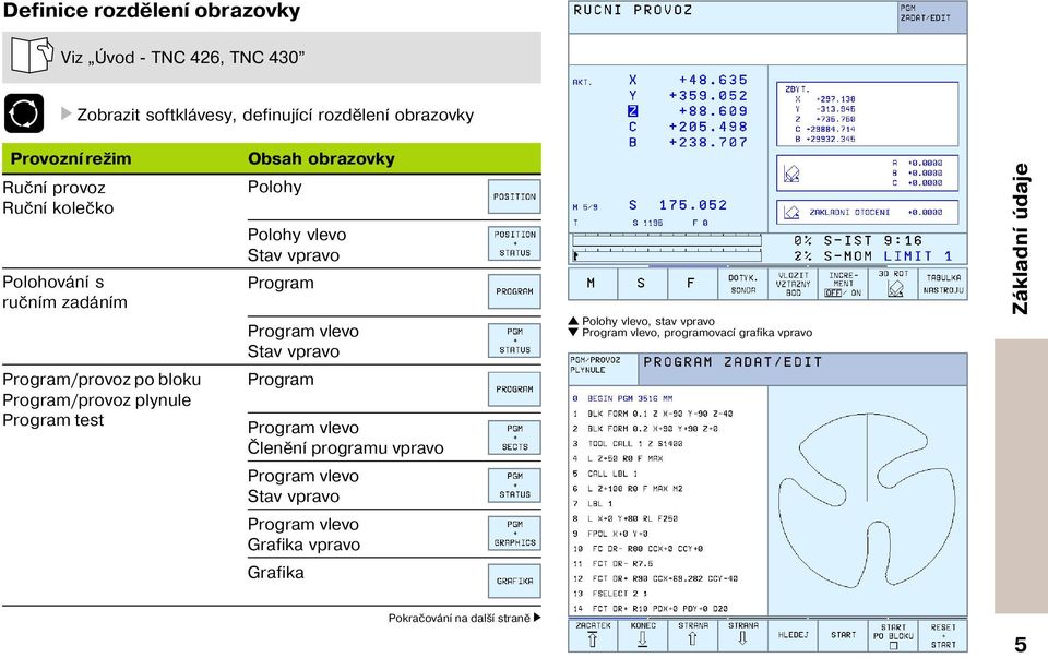 vlevo, stav vpravo Program vlevo, programovac grafika vpravo Základn údaje Program/provoz po bloku Program/provoz plynule Program