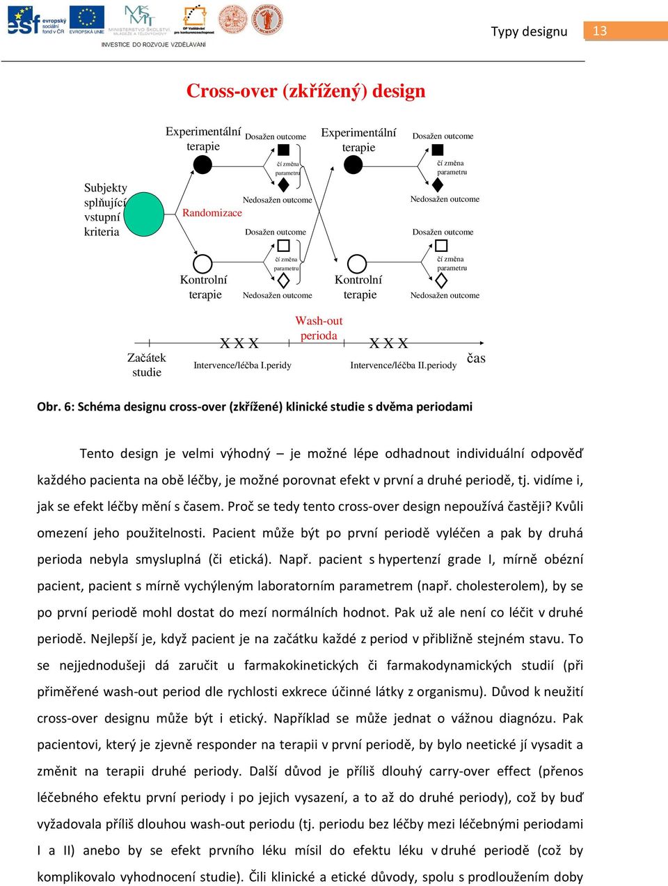 studie X X X Wash-out perioda X X X Intervence/léčba I.peridy Intervence/léčba II.periody čas Obr.