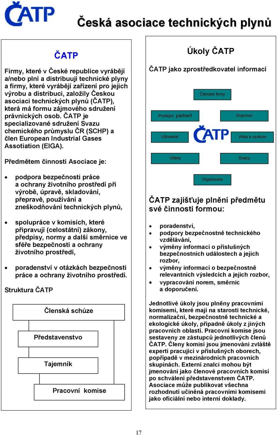 ČATP je specializované sdružení Svazu chemického průmyslu ČR (SCHP) a člen European Industrial Gases Assotiation (EIGA).