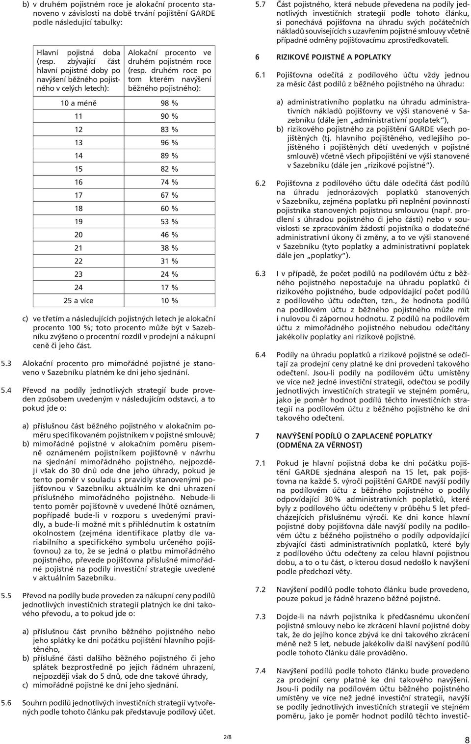 druhém roce po tom kterém navýšení běžného pojistného): 10 a méně 98 % 11 90 % 12 83 % 13 96 % 14 89 % 15 82 % 16 74 % 17 67 % 18 60 % 19 53 % 20 46 % 21 38 % 22 31 % 23 24 % 24 17 % 25 a více 10 %