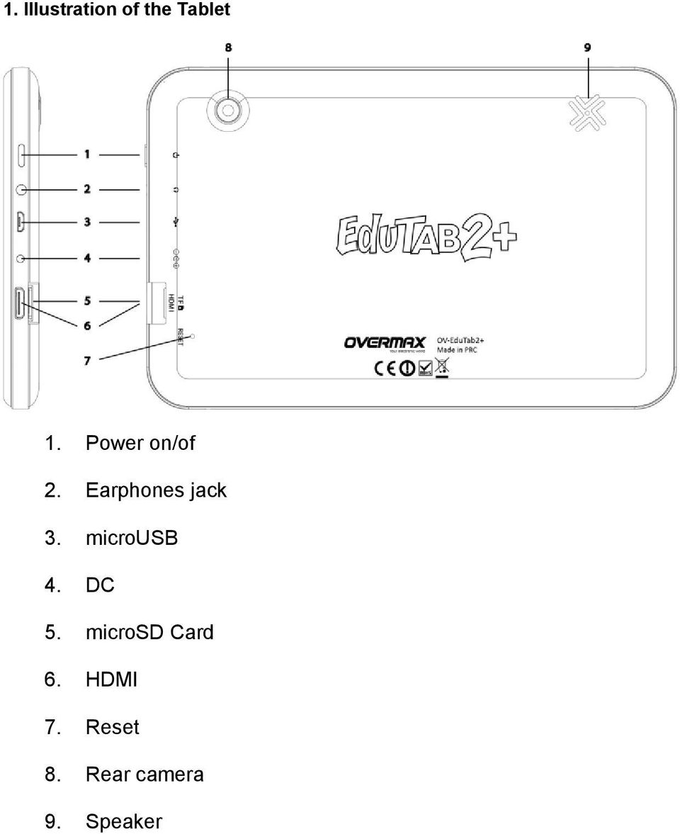 microusb 4. DC 5. microsd Card 6.