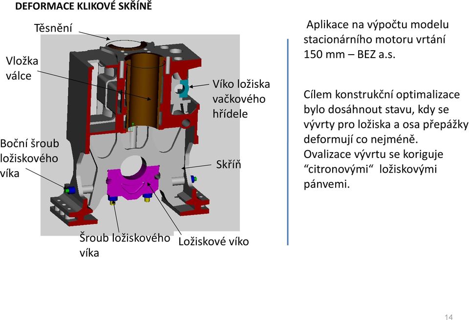 Těsnění Vložka válce Boční šroub ložiskového víka Víko ložiska vačkového hřídele Skříň Cílem