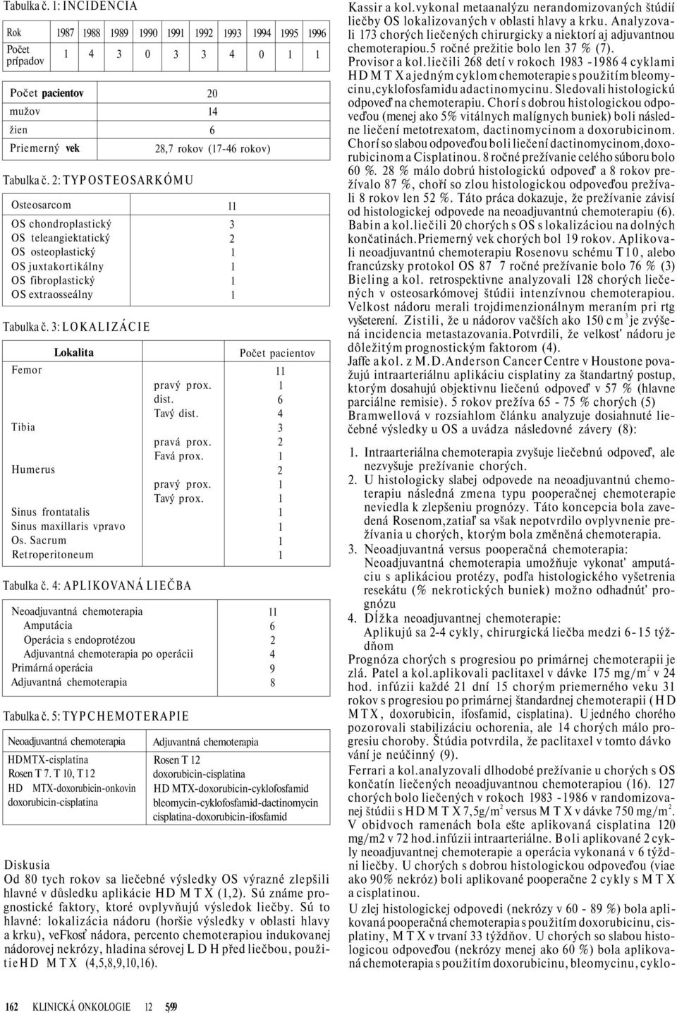 3: LOKALIZÁCIE Femor Tibia Humerus Lokalita Sinus frontatalis Sinus maxillaris vpravo Os. Sacrum Retroperitoneum 1992 3 1993 4 20 14 6 28,7 rokov (17-46 rokov) pravý prox. dist. Tavý dist. pravá prox.