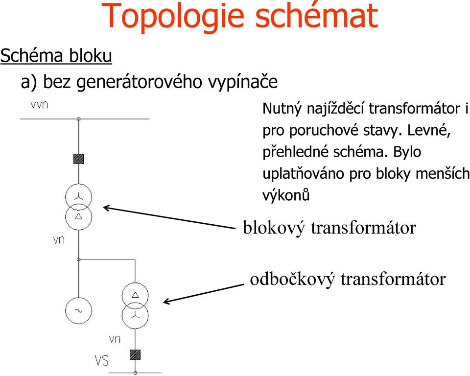 stavy. Levné, přehledné schéma.