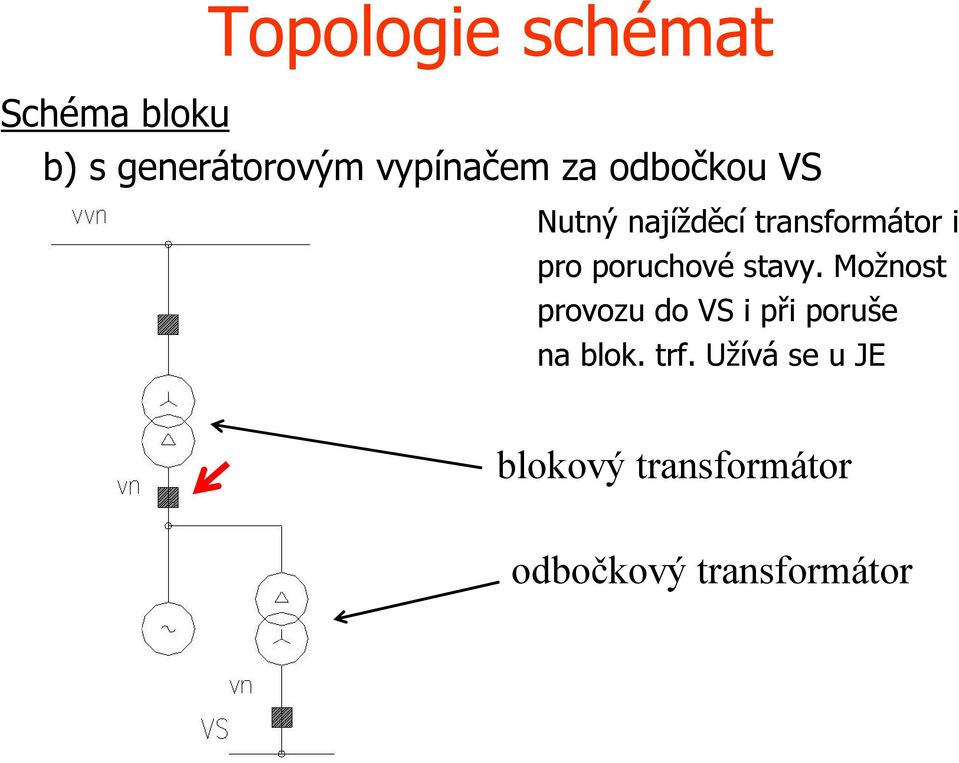 pro poruchové stavy.