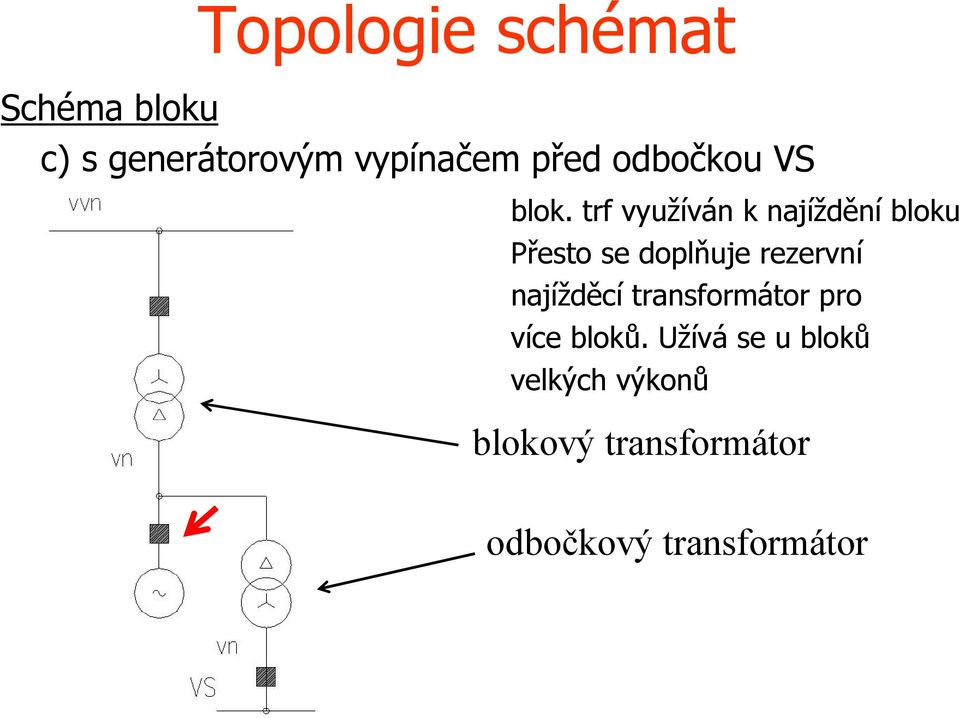 trf využíván k najíždění bloku Přesto se doplňuje rezervní