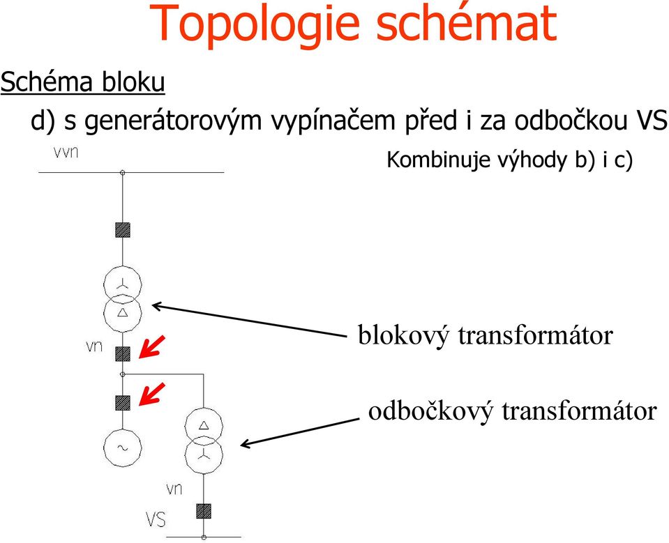 odbočkou VS Kombinuje výhody b) i c)