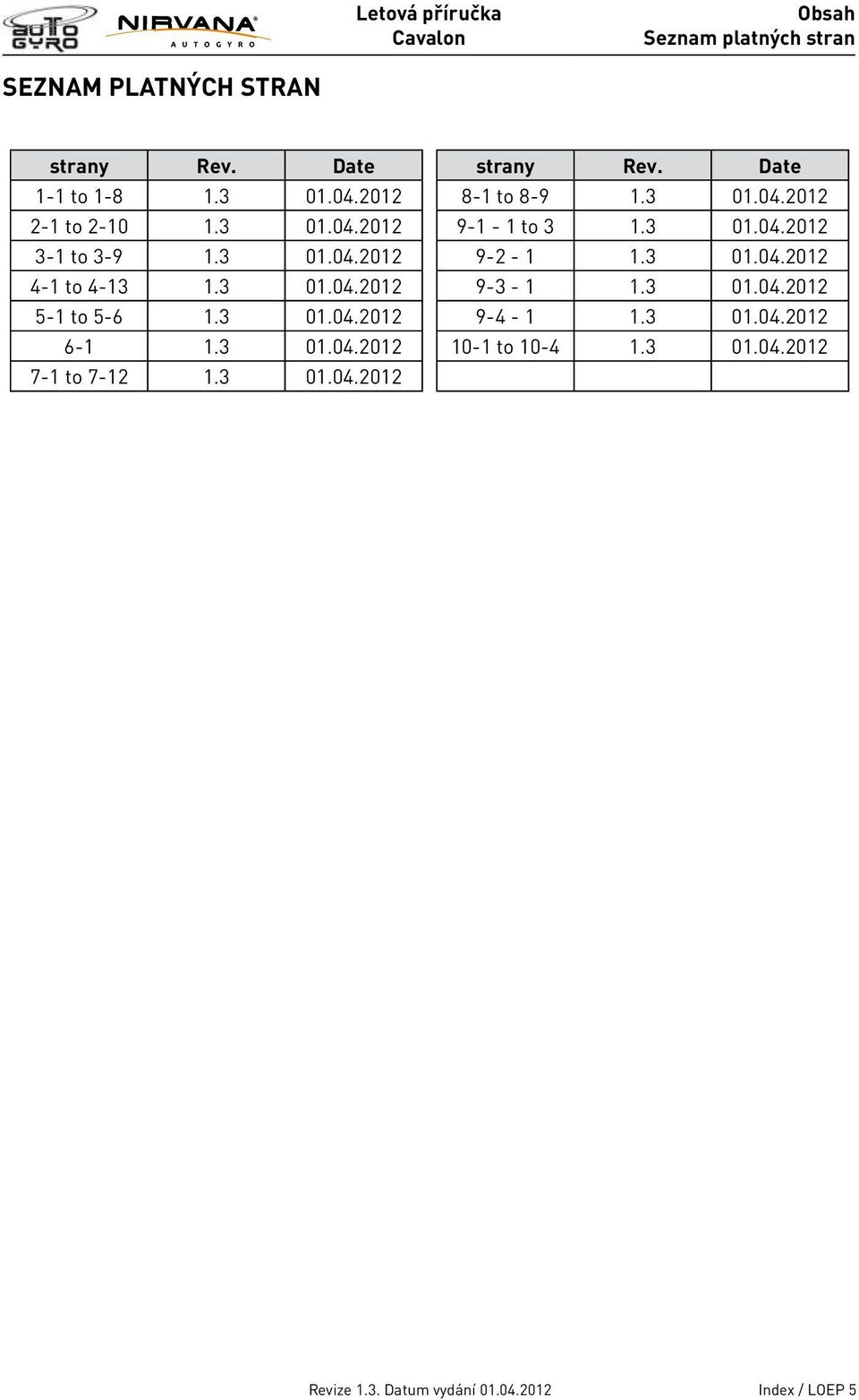 Date 8-1 to 8-9 1.3 01.04.2012 9-1 - 1 to 3 1.3 01.04.2012 9-2 - 1 1.3 01.04.2012 9-3 - 1 1.3 01.04.2012 9-4 - 1 1.