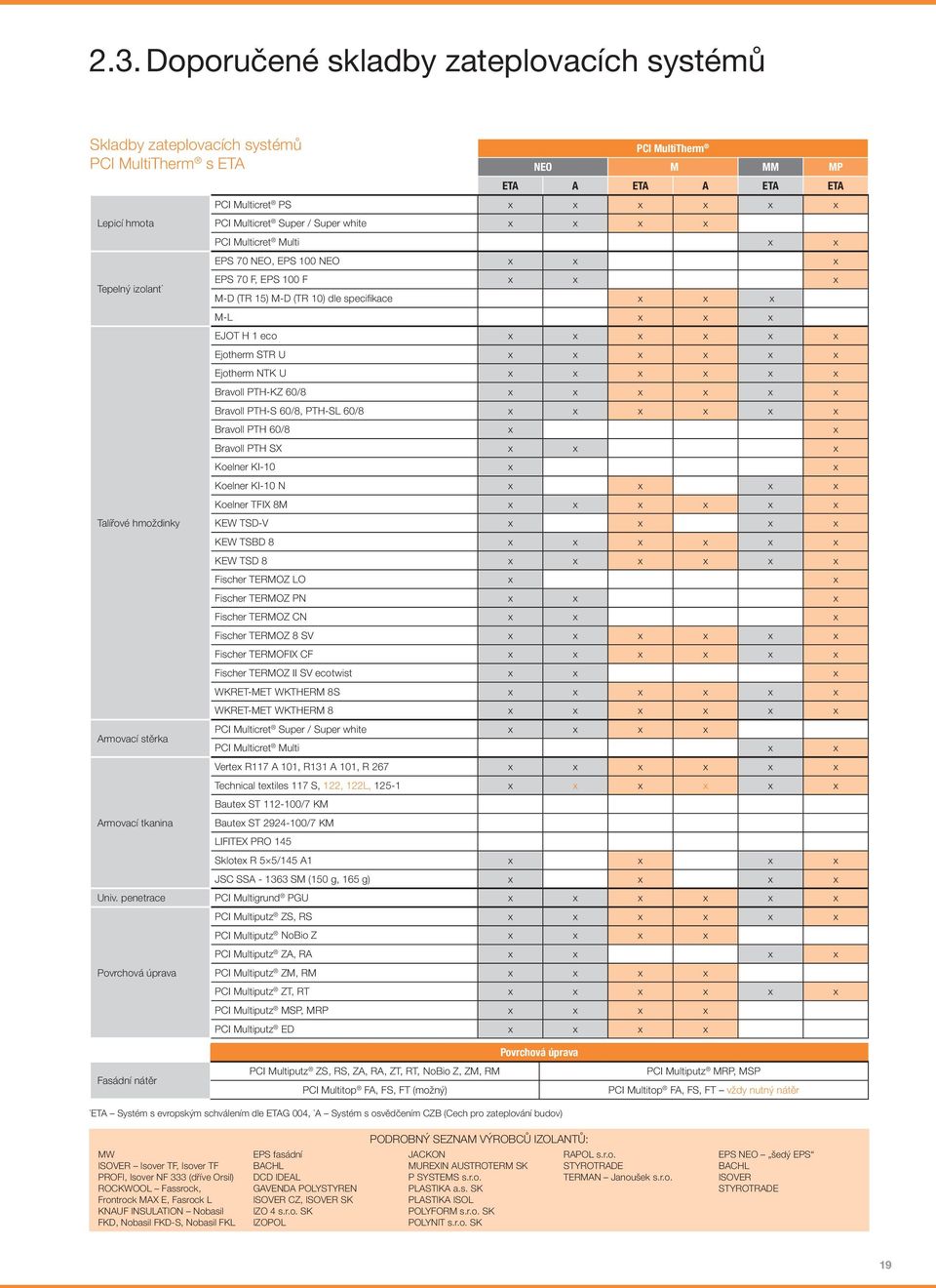 x x x x Ejotherm STR U x x x x x x Ejotherm NTK U x x x x x x Bravoll PTH-KZ 60/8 x x x x x x Bravoll PTH-S 60/8, PTH-SL 60/8 x x x x x x Bravoll PTH 60/8 x x Bravoll PTH SX x x x Koelner KI-10 x x