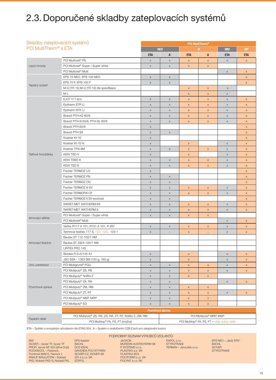 x x x x Ejotherm STR U x x x x x x Ejotherm NTK U x x x x x x Bravoll PTH-KZ 60/8 x x x x x x Bravoll PTH-S 60/8, PTH-SL 60/8 x x x x x x Bravoll PTH 60/8 x x Bravoll PTH SX x x x Koelner KI-10 x x