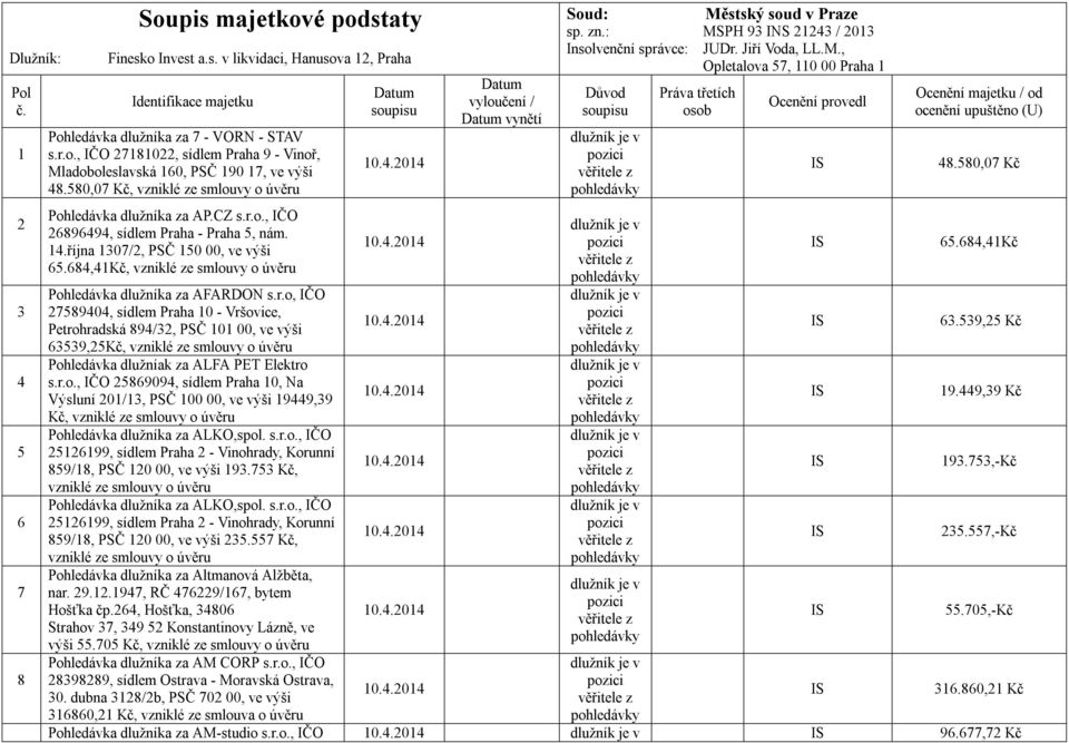 r.o., IČO 25869094, sídlem Praha 10, Na Výsluní 201/13, PSČ 100 00, ve výši 19449,39 Kč,vzniklézesmlouvyoúvěru Pohledávka dlužníka za ALKO,spol. s.r.o., IČO 25126199, sídlem Praha 2 - Vinohrady, Korunní 859/18, PSČ 120 00,vevýši193.