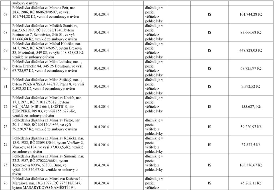-, bytem Drahotín 84, 345 25 Houstouń, ve výši 67.725,97 Kč, Pohledávka dlužníka za Milan Sušický, nar.-, bytem POZNAŇSKÁ 442/19, Praha 8, ve výši 9.