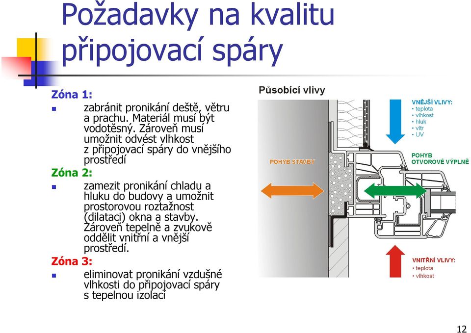 Zároveň musí umožnit odvést vlhkost zpřipojovací spáry do vnějšího prostředí Zóna 2: zamezit pronikání chladu a