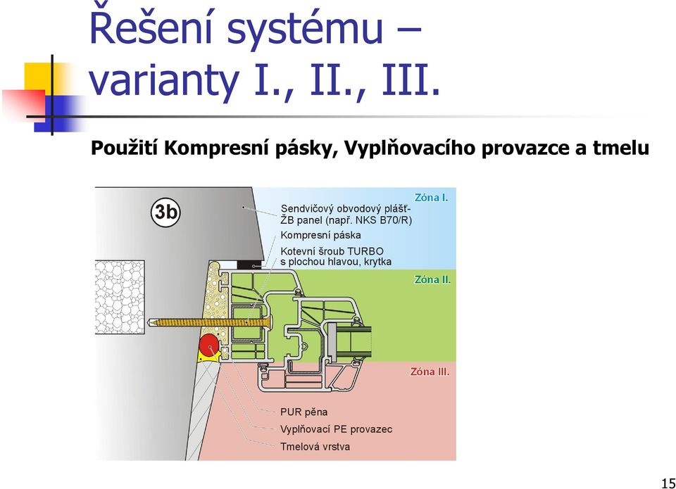 Použití Kompresní