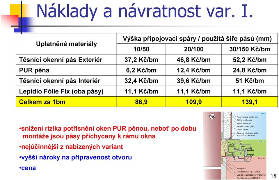 připojovací spáry / použitá šíře pásů (mm) 10/50 20/100 30/150 Kč/bm 37,2 Kč/bm 46,8 Kč/bm 52,2 Kč/bm 6,2 Kč/bm 12,4 Kč/bm 24,8 Kč/bm