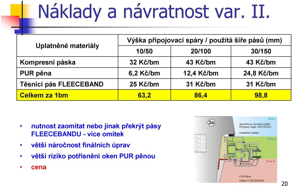 / použitá šíře pásů (mm) 10/50 20/100 30/150 32 Kč/bm 43 Kč/bm 43 Kč/bm 6,2 Kč/bm 12,4 Kč/bm 24,8 Kč/bm 25