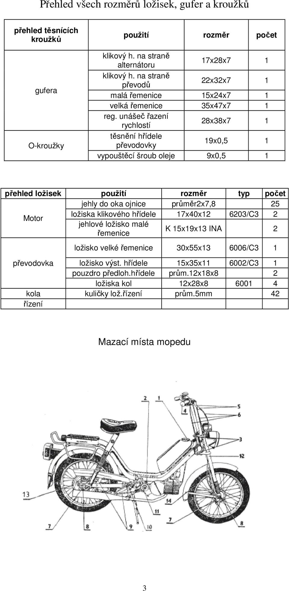 Katalog ND a manuál. Pro moped JAWA BABETTA PDF Free Download