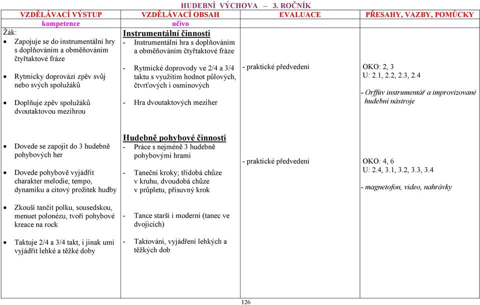 Instrumentální činnosti - Instrumentální hra s doplňováním a obměňováním čtyřtaktové fráze - Rytmické doprovody ve 2/4 a 3/4 taktu s využitím hodnot půlových, čtvrťových i osminových - Hra