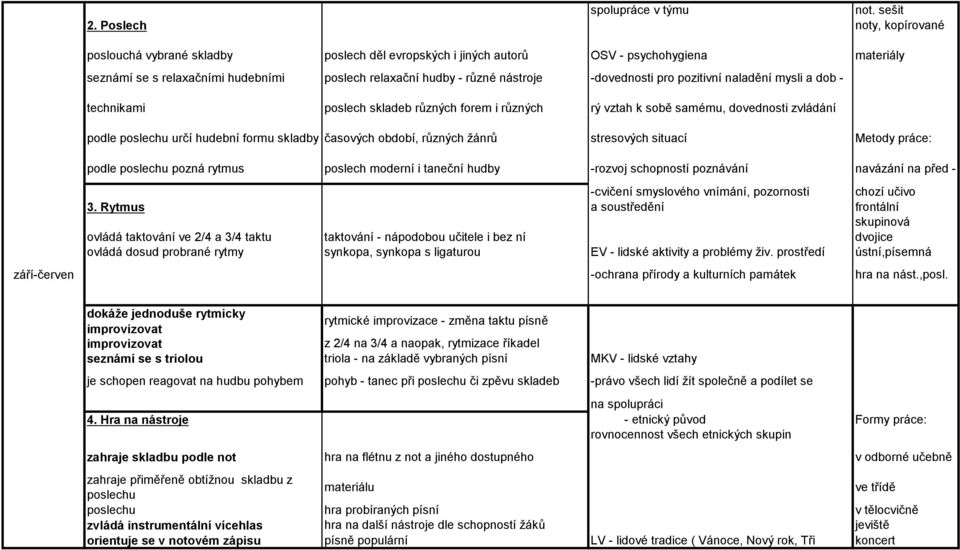 -dovednosti pro pozitivní naladění mysli a dob - technikami poslech skladeb různých forem i různých rý vztah k sobě samému, dovednosti zvládání podle poslechu určí hudební formu skladby časových