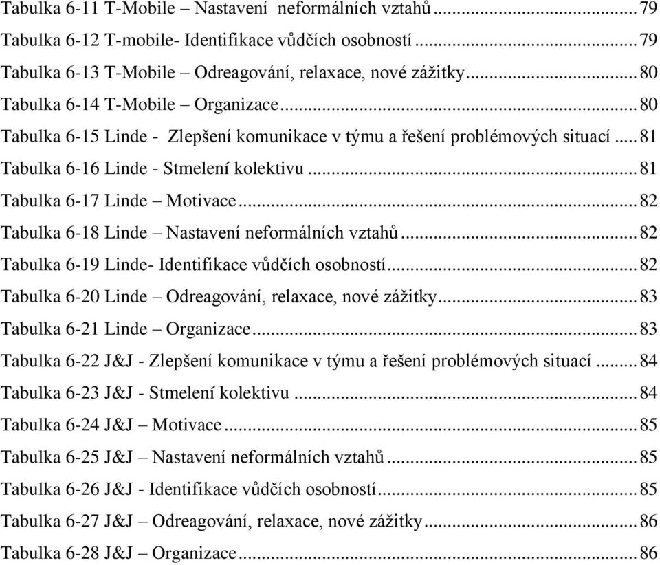 .. 82 Tabulka 6-18 Linde Nasta ení neformálních ztahů... 82 Tabulka 6-19 Linde- Ident f kace ůdčích osobností... 82 Tabulka 6-20 Linde Odreago ání, relaxace, no záž tky.