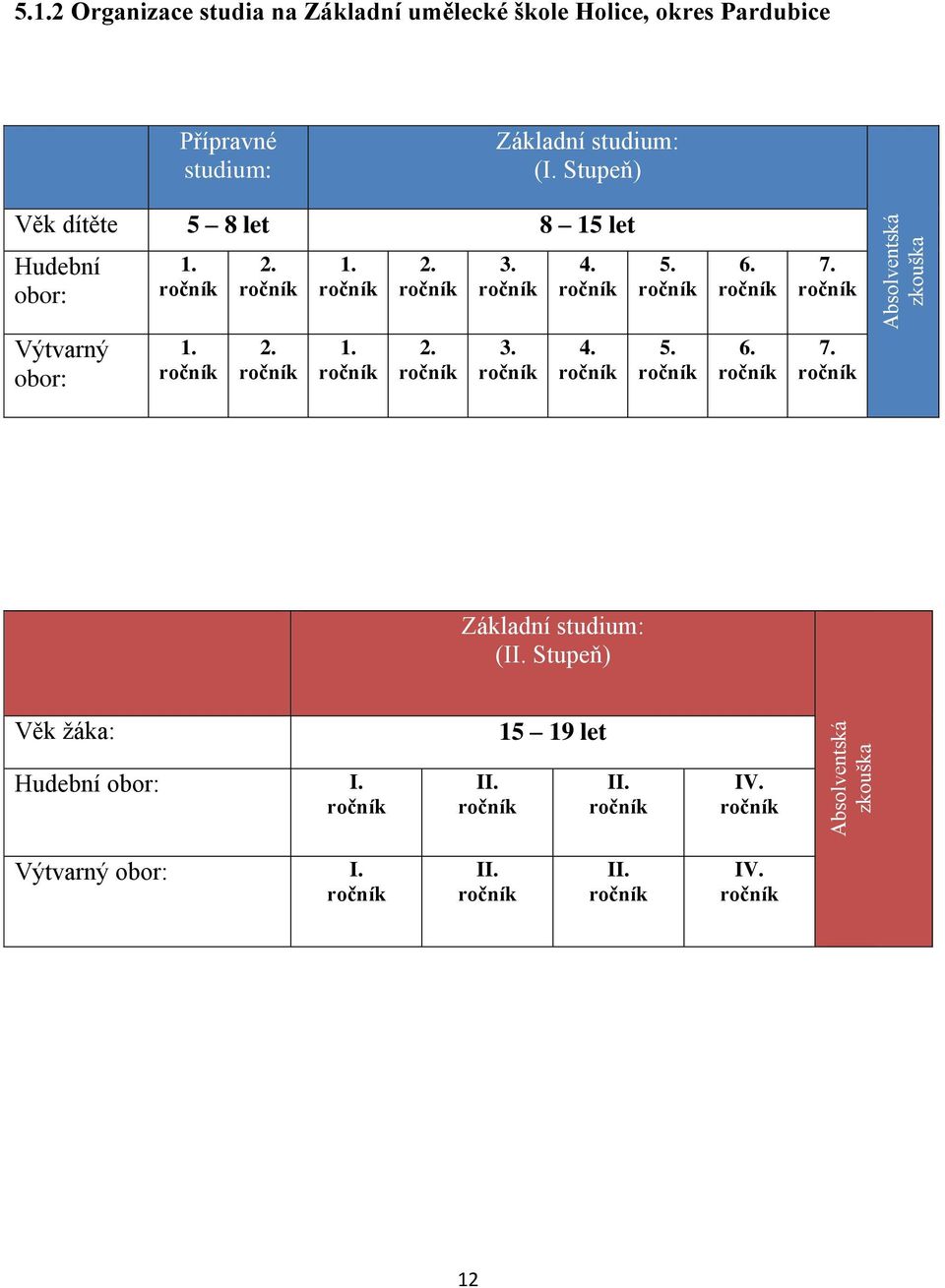 Základní studium: (I. Stupeň) Věk dítěte 5 8 let 8 15 let Hudební obor: 1. 2. 1. 2. 3. 4. 5. 6. 7.