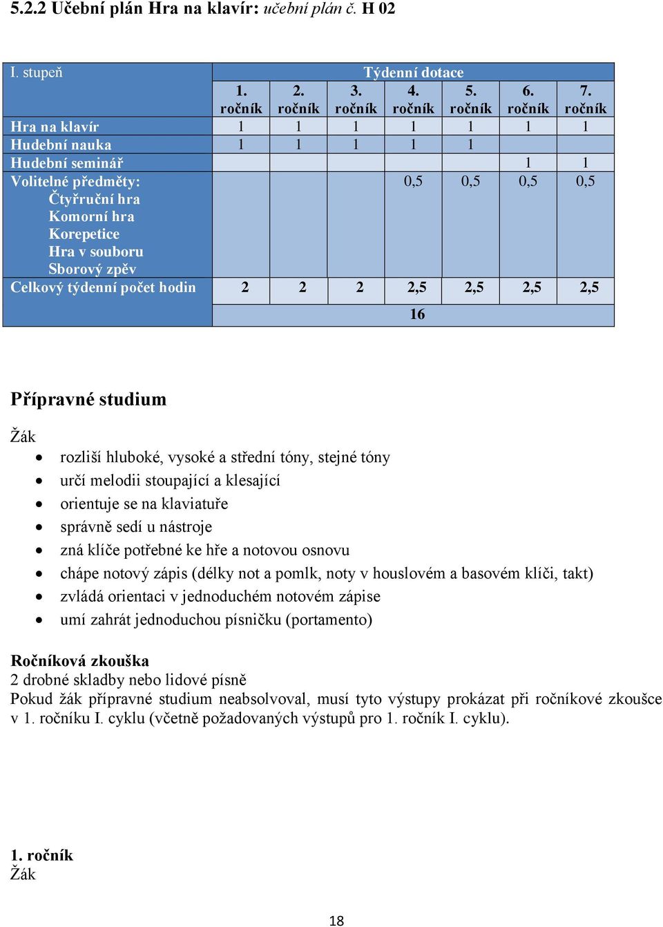 2 2 2 2,5 2,5 2,5 2,5 16 Přípravné studium rozliší hluboké, vysoké a střední tóny, stejné tóny určí melodii stoupající a klesající orientuje se na klaviatuře správně sedí u nástroje zná klíče