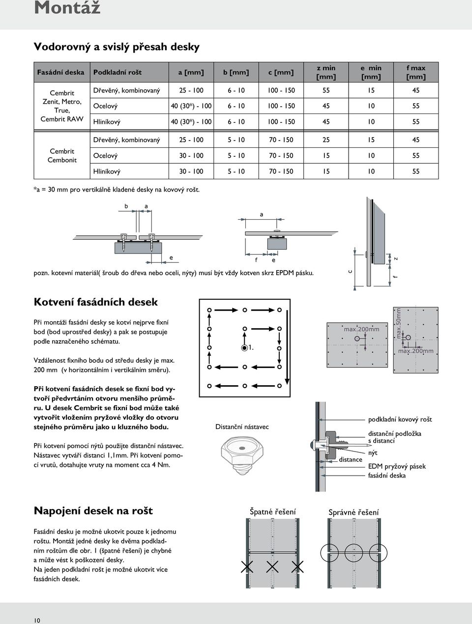 15 10 55 Hliníkový 30-100 5-10 70-150 15 10 55 *a = 30 mm pro vertikálně kladené desky na kovový rošt. b a a e f e pozn.