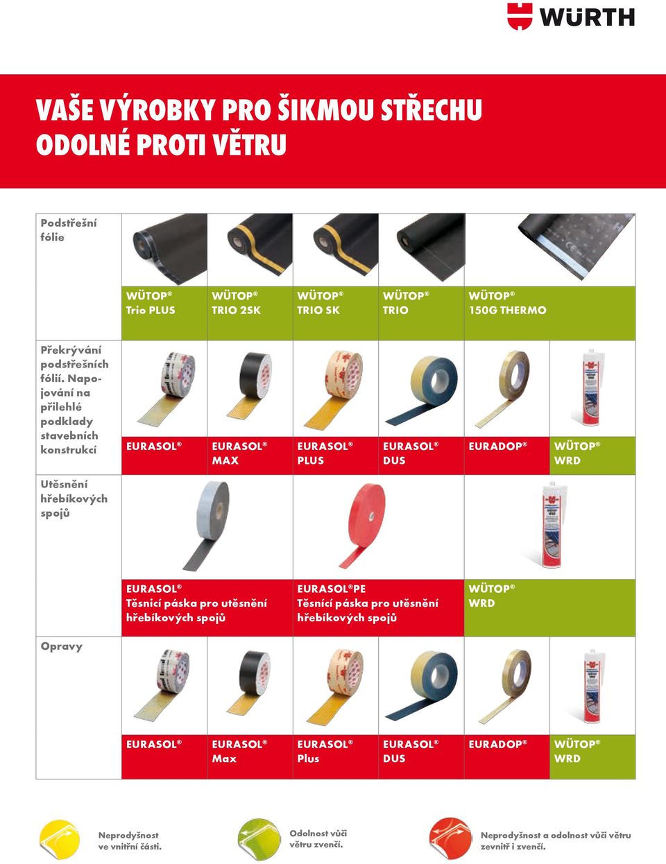 EURASOL Plus EURASOL dus euradop Wütop WRD Utěsnění hřebíkových spojů EURASOL Těsnicí páska pro utěsnění hřebíkových spojů EURASOL PE Těsnící páska pro