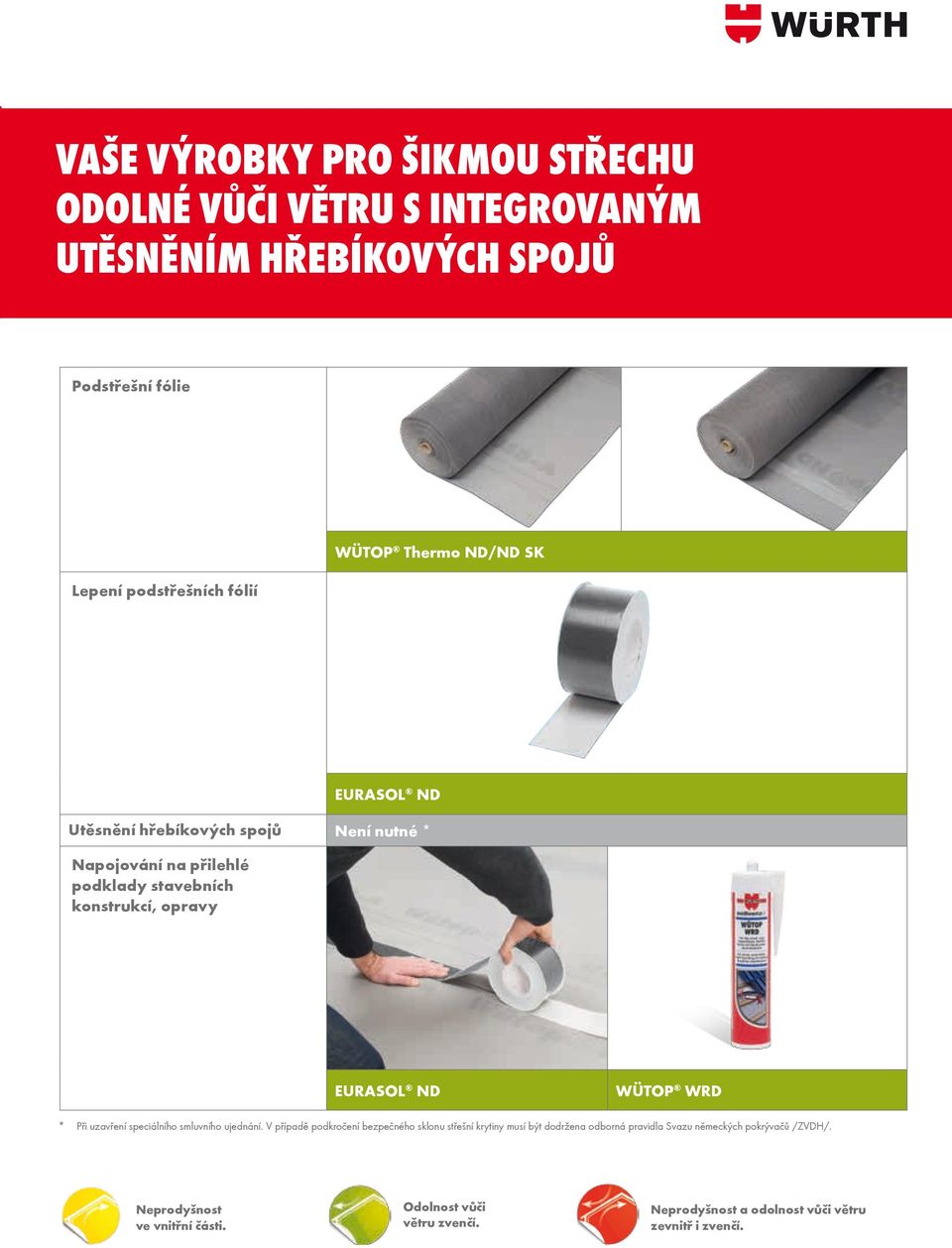 Wütop WRD * Při uzavření speciálního smluvního ujednání.