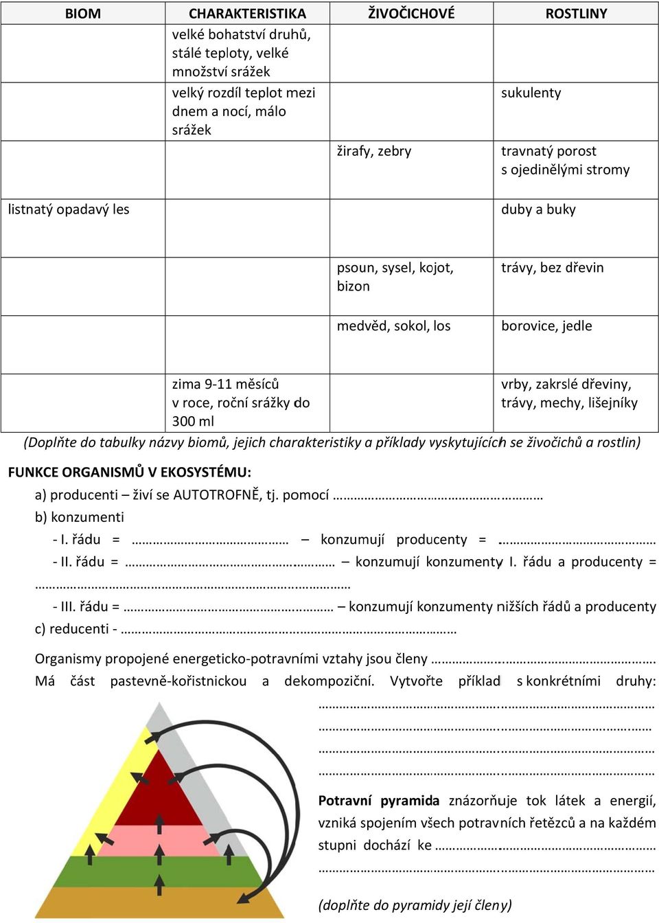trávy, mechy, lišejníky 300 ml (Doplňte do tabulky názvy biomů,, jejich charakteristiky a příklady vyskytujícíchv h se živočichů a rostlin) FUNKCE ORGANISMŮ V EKOSYSTÉMU: a) producenti živí se