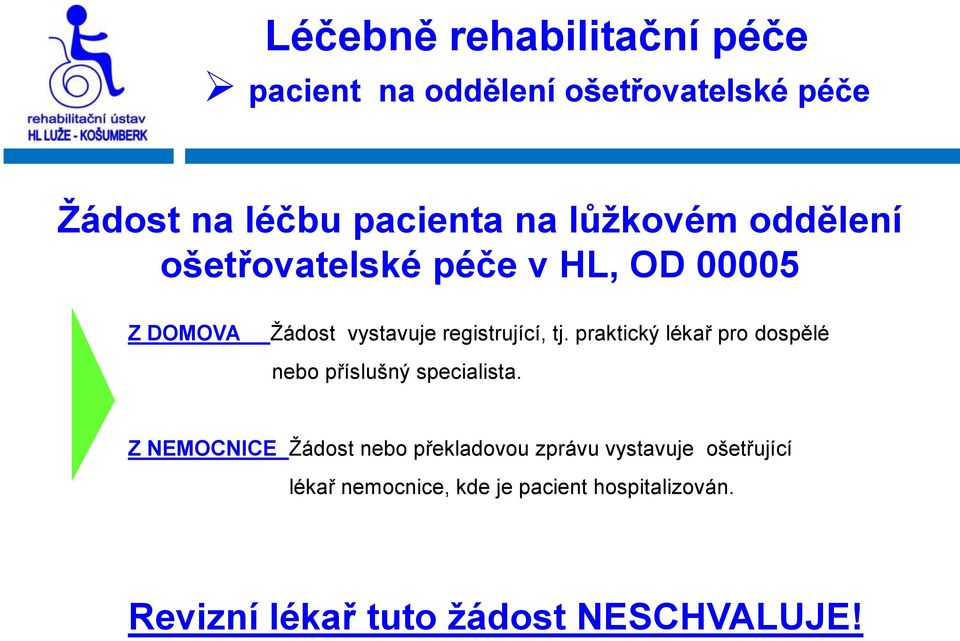 praktický lékař pro dospělé nebo příslušný specialista.