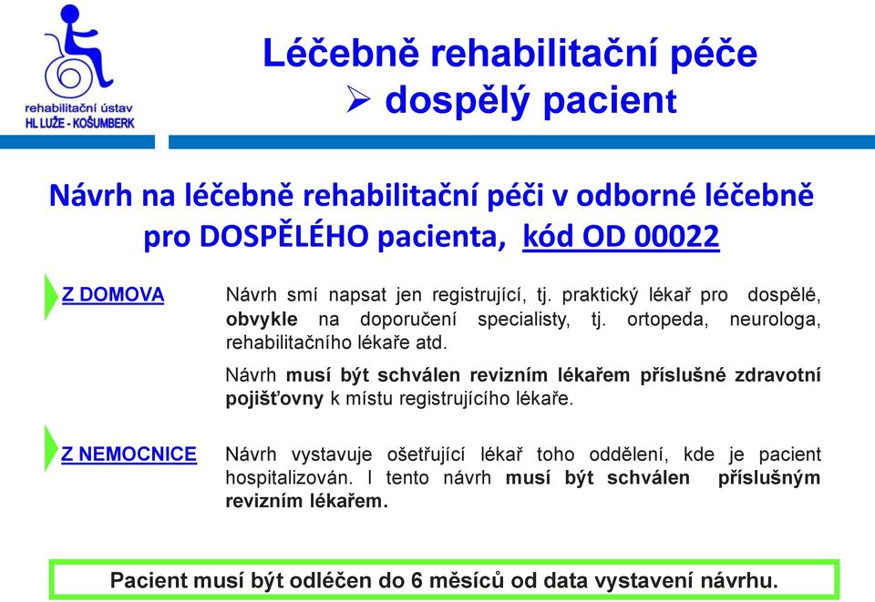 Návrh musí být schválen revizním lékařem příslušné zdravotní pojišťovny k místu registrujícího lékaře.