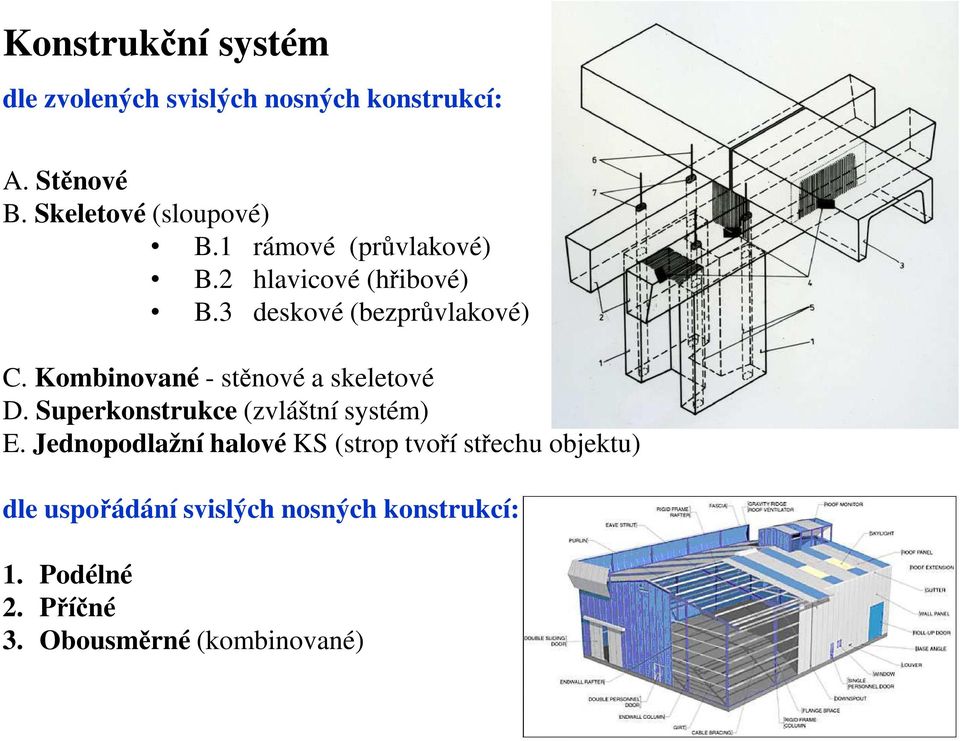 Kombinované - stěnové a skeletové D. Superkonstrukce (zvláštní systém) E.