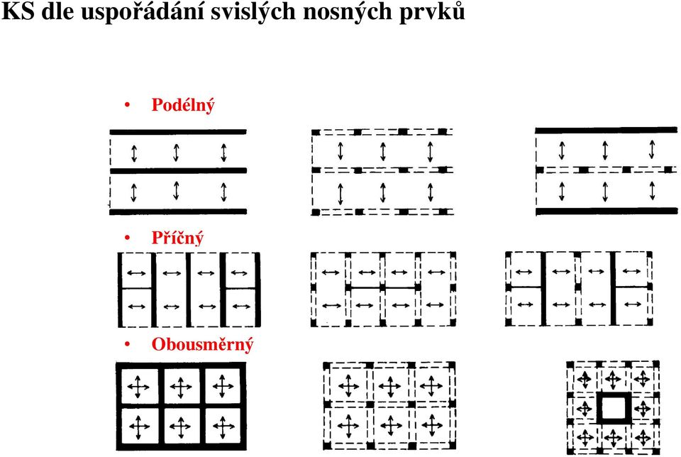 svislých nosných