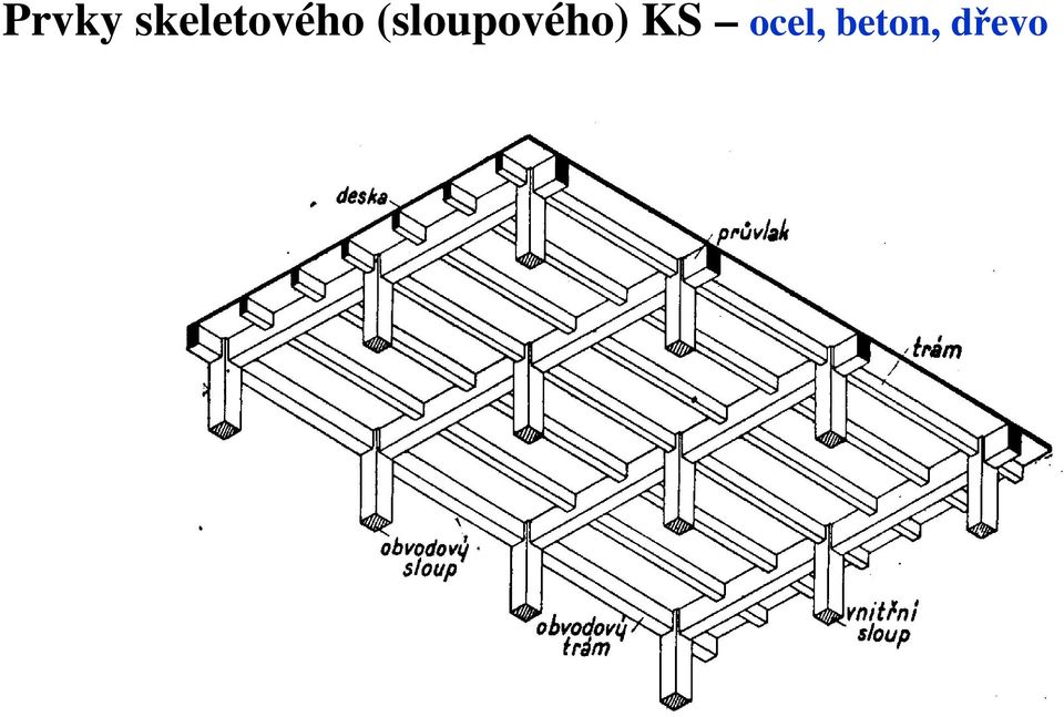 (sloupového)