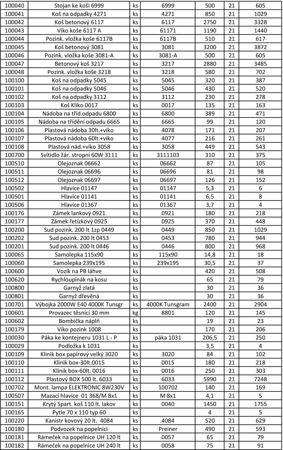 vložka koše 3218 ks 3218 580 21 702 100100 Koš na odpadky 5045 ks 5045 320 21 387 100101 Koš na odpadky 5046 ks 5046 430 21 520 100102 Koš na odpadky 3112 ks 3112 230 21 278 100103 Koš Kliko 0017 ks