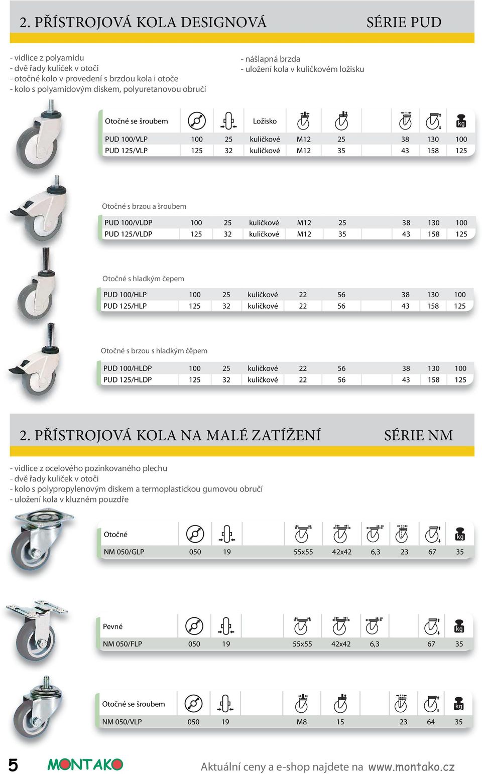 kuličkové M12 25 38 130 100 PUD 125/VLDP 125 32 kuličkové M12 35 43 158 125 Otočné s hladkým čepem PUD 100/HLP 100 25 kuličkové 22 56 38 130 100 PUD 125/HLP 125 32 kuličkové 22 56 43 158 125 Otočné s