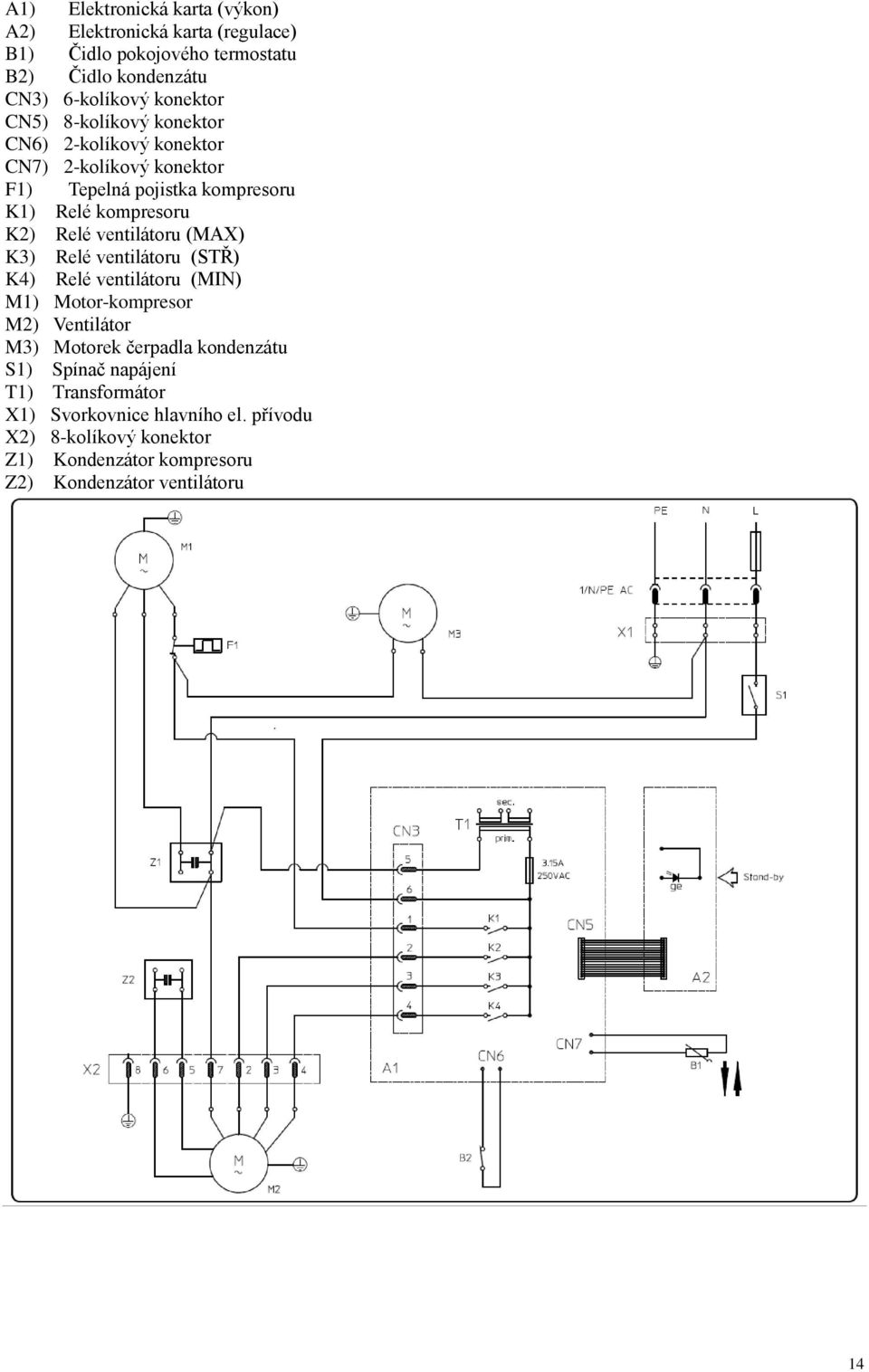 ventilátoru (MAX) K3) Relé ventilátoru (STŘ) K4) Relé ventilátoru (MIN) M1) Motor-kompresor M2) Ventilátor M3) Motorek čerpadla kondenzátu S1)