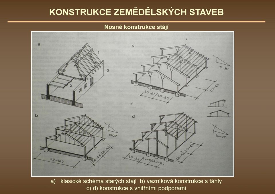 b) vazníková konstrukce s táhly