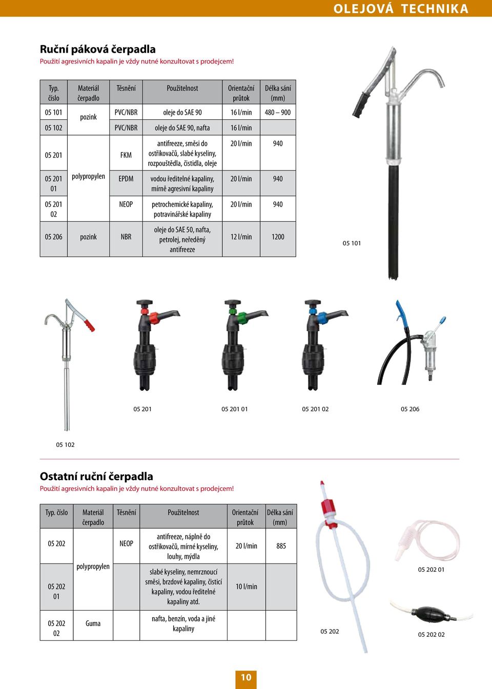 05 201 02 polypropylen FKM EPDM NEOP 05 206 pozink NBR antifreeze, směsi do ostřikovačů, slabé kyseliny, rozpouštědla, čistidla, oleje vodou ředitelné kapaliny, mírně agresivní kapaliny petrochemické