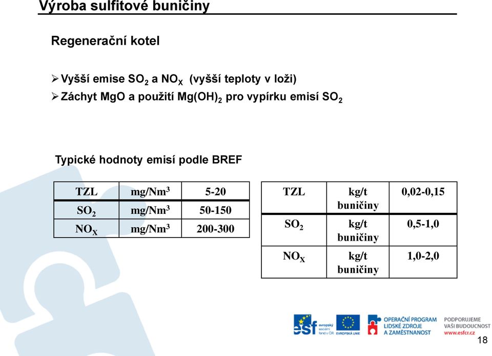 hodnoty emisí podle BREF TZL mg/nm 3 5-20 SO 2 mg/nm 3 50-150 NO X mg/nm 3