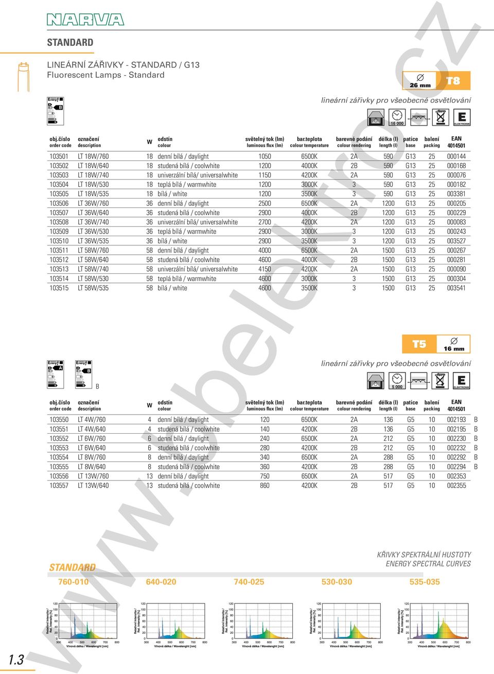 coolwhite 1200 4000K 2 590 G13 25 000168 103503 LT 18/740 18 univerzální bílá/ universalwhite 1150 4200K 2A 590 G13 25 000076 103504 LT 18/530 18 teplá bílá / warmwhite 1200 3000K 3 590 G13 25 000182