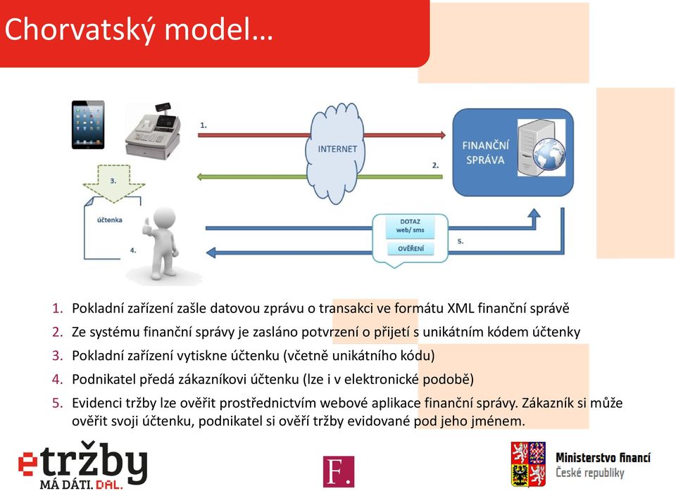 Pokladní zařízení vytiskne účtenku (včetně unikátního kódu) 4.